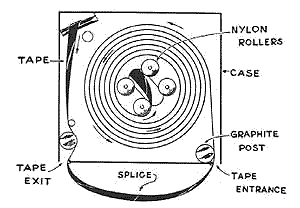 MacKenzie cartridge diagram