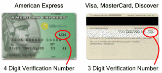 Picture of CVV location on American Express and Visa, MasterCard and Discover cards